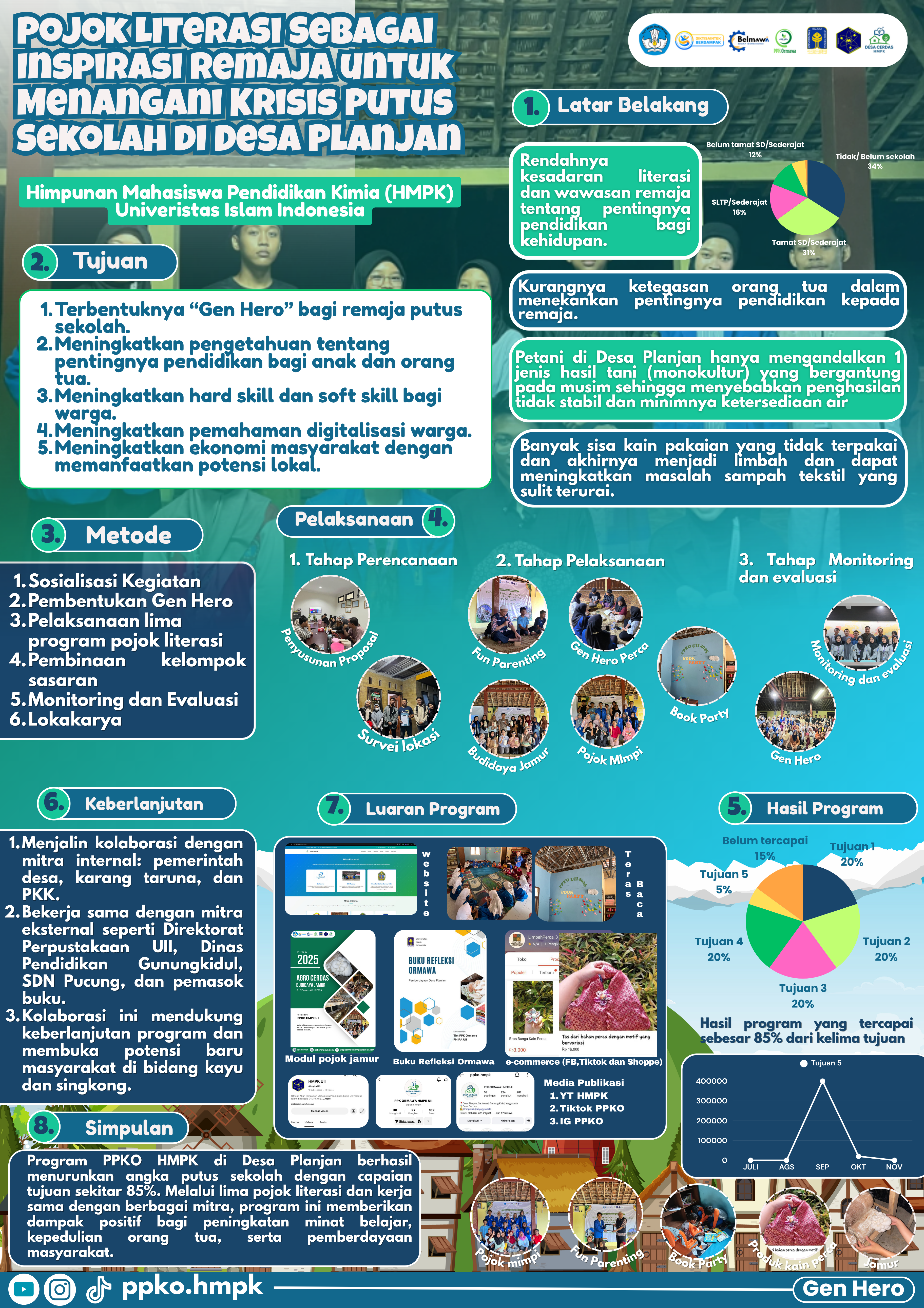 Poster Hasil Program